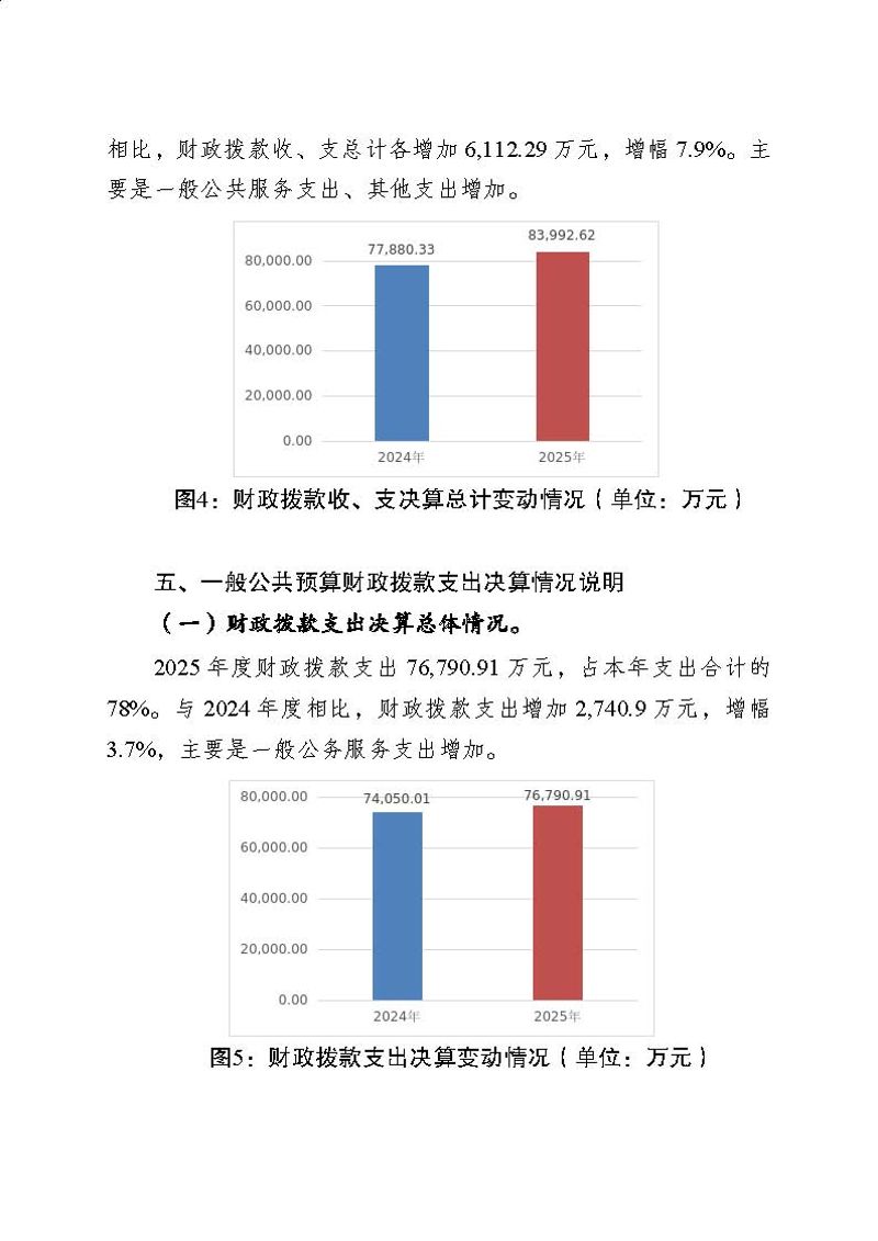 广州海关本级2025年度部门决算公开_页面_23