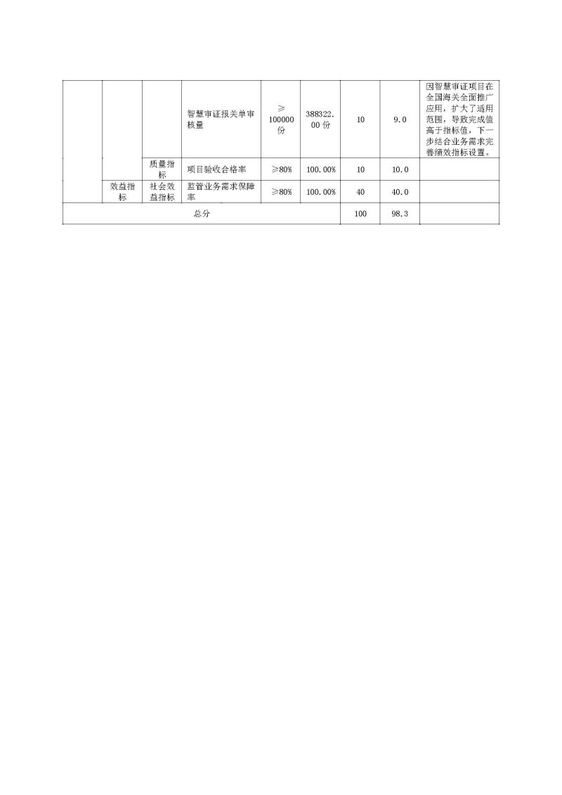 广州海关本级2025年度部门决算公开_页面_50