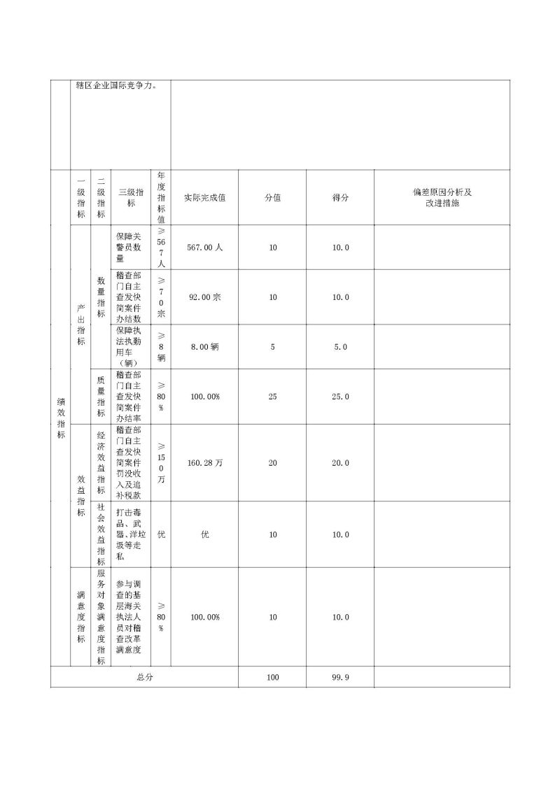 广州海关本级2025年度部门决算公开_页面_54