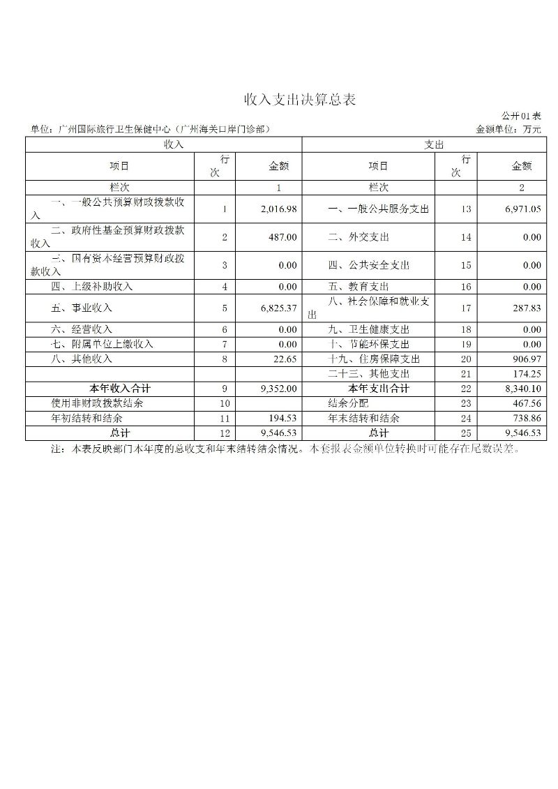 广州海关保健中心2025年度部门决算公开_06