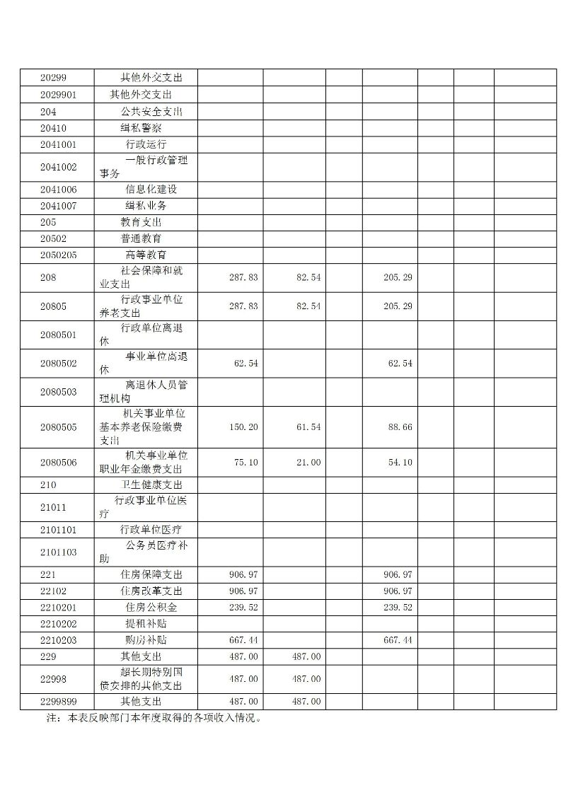 广州海关保健中心2025年度部门决算公开_08
