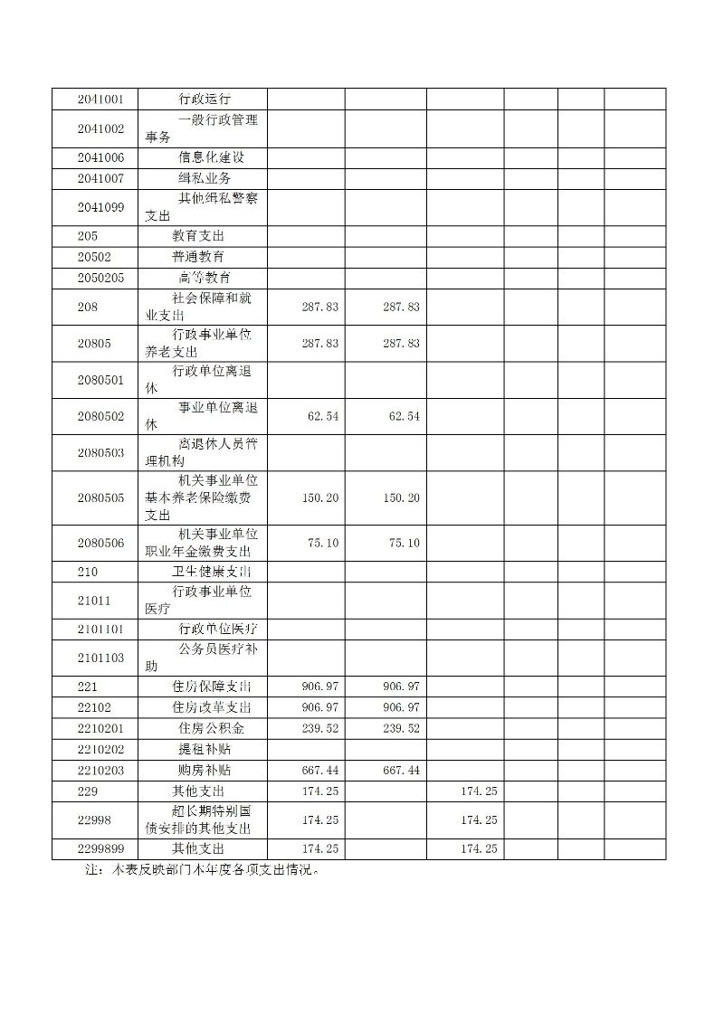 广州海关保健中心2025年度部门决算公开_10