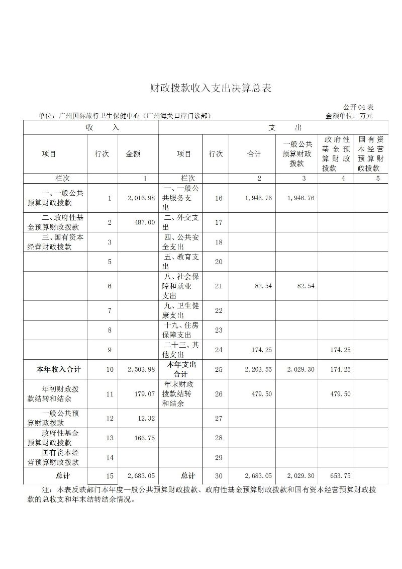 广州海关保健中心2025年度部门决算公开_11