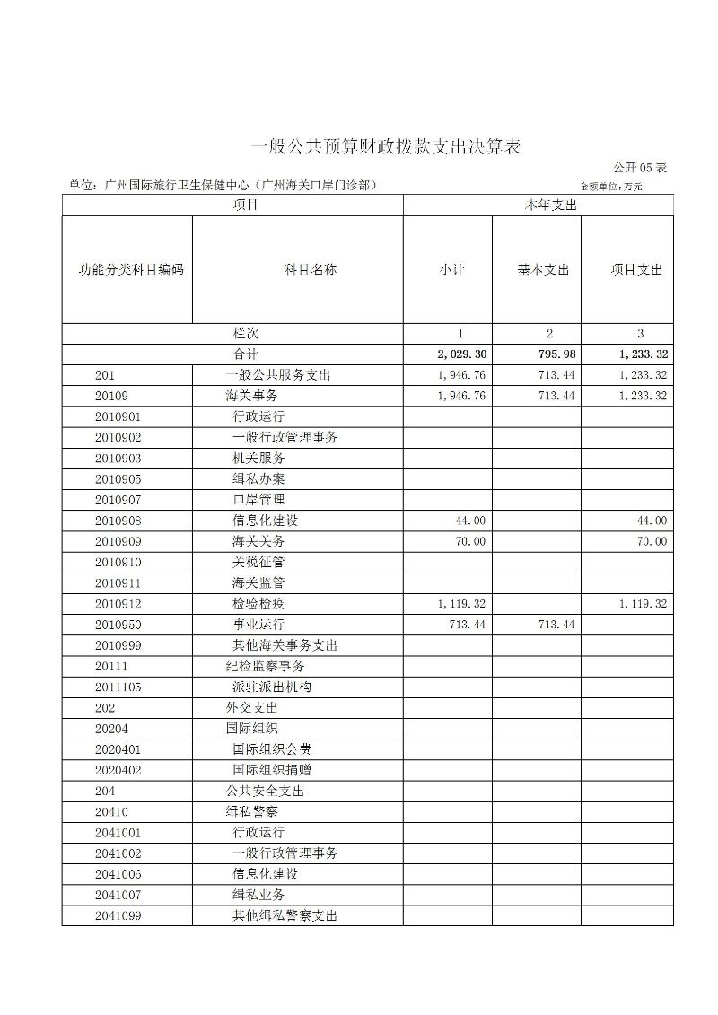 广州海关保健中心2025年度部门决算公开_12