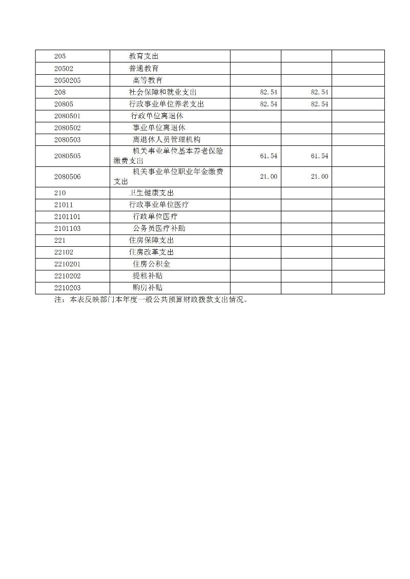 广州海关保健中心2025年度部门决算公开_13