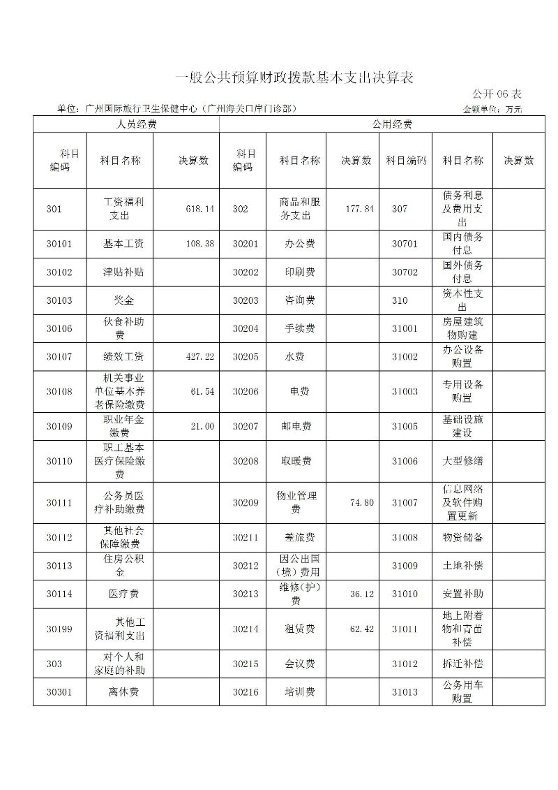 广州海关保健中心2025年度部门决算公开_14