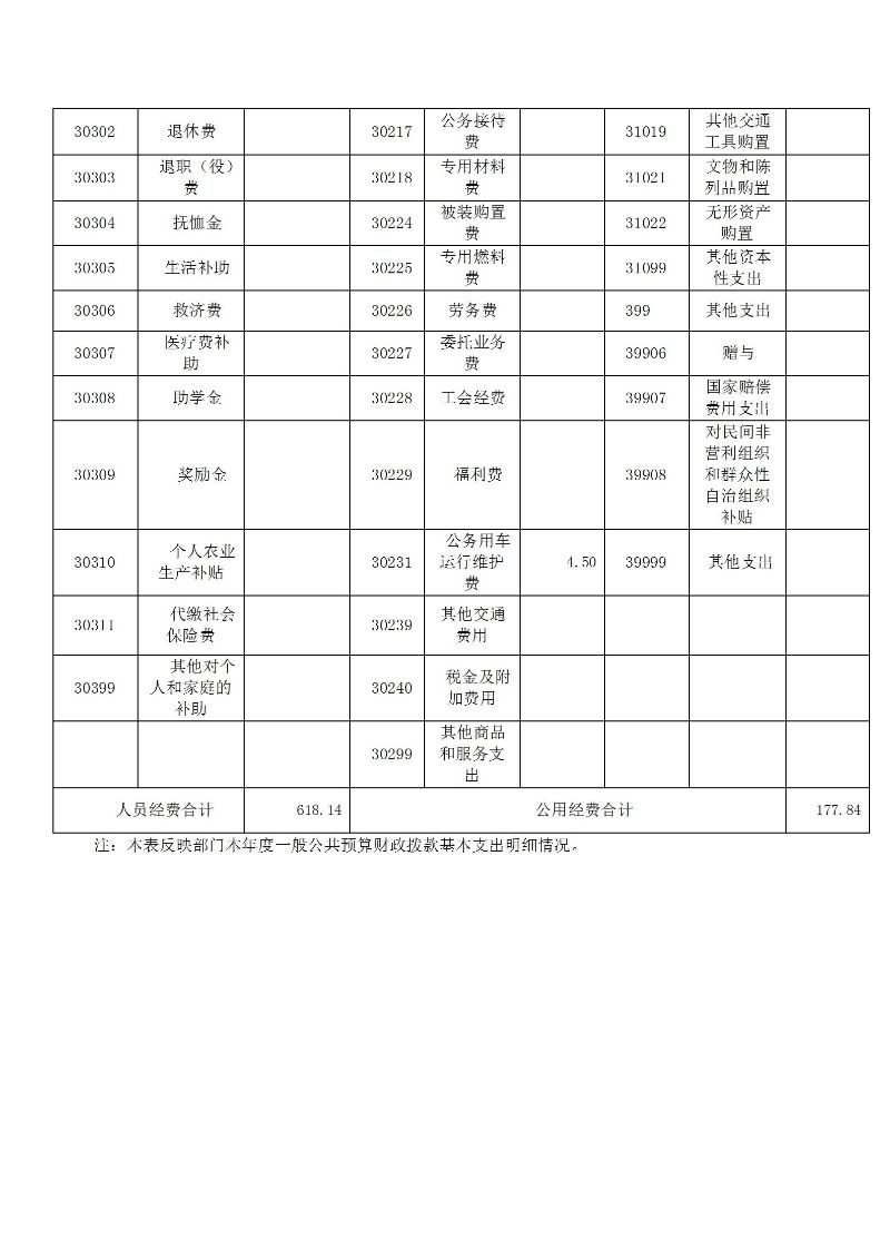 广州海关保健中心2025年度部门决算公开_15