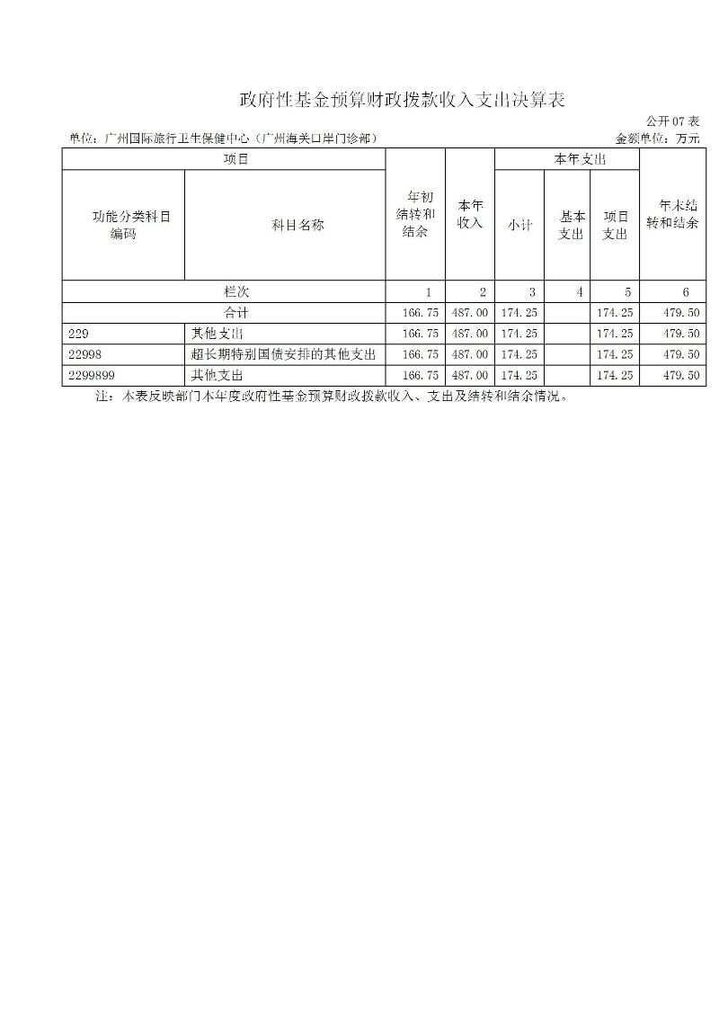 广州海关保健中心2025年度部门决算公开_16