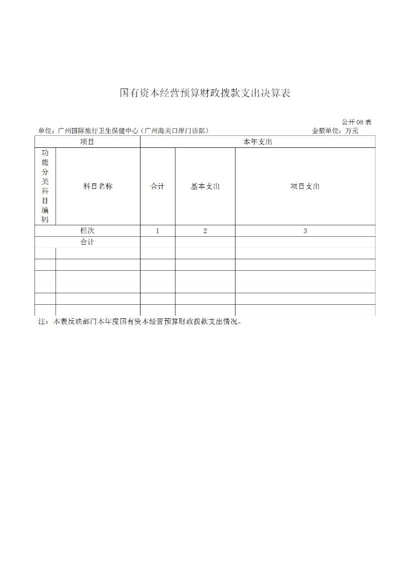 广州海关保健中心2025年度部门决算公开_17