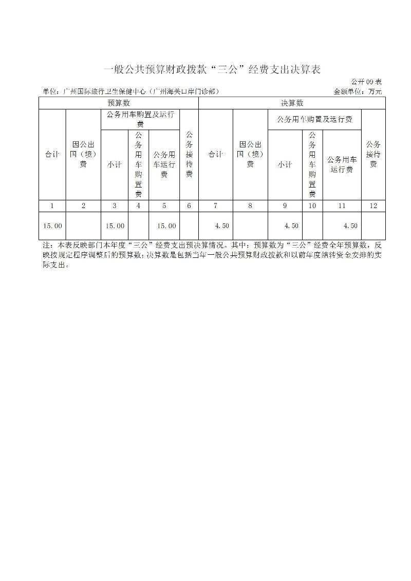 广州海关保健中心2025年度部门决算公开_18