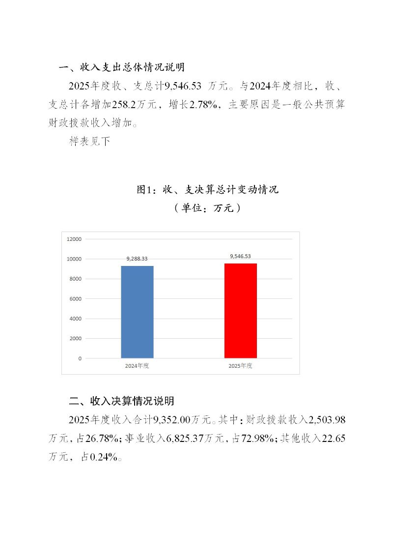 广州海关保健中心2025年度部门决算公开_20