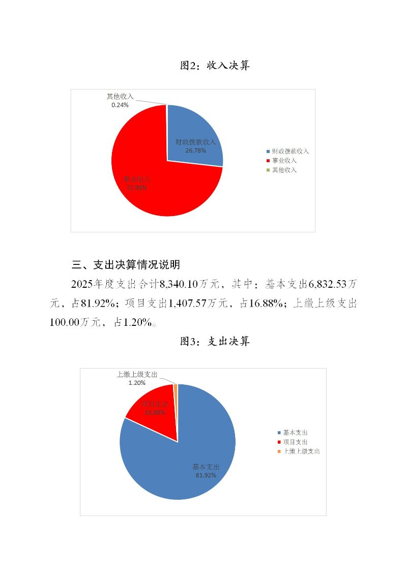 广州海关保健中心2025年度部门决算公开_21