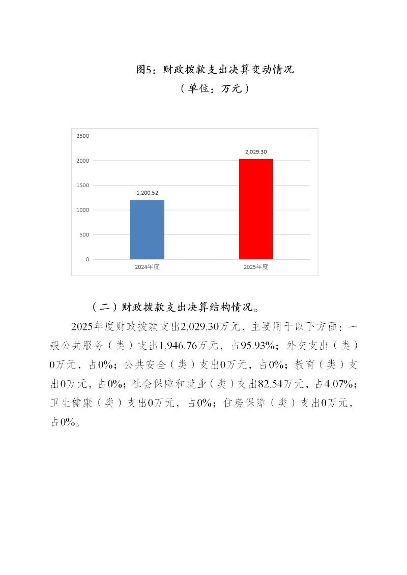 广州海关保健中心2025年度部门决算公开_23