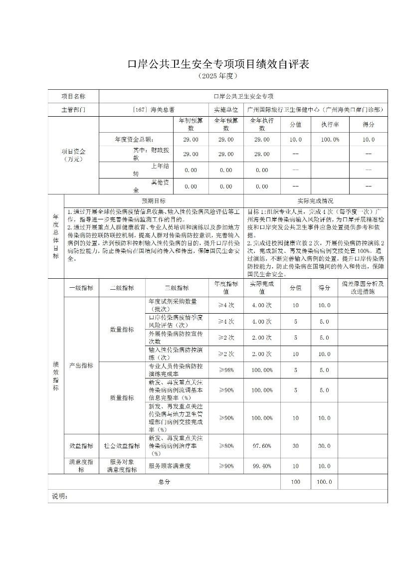 广州海关保健中心2025年度部门决算公开_29