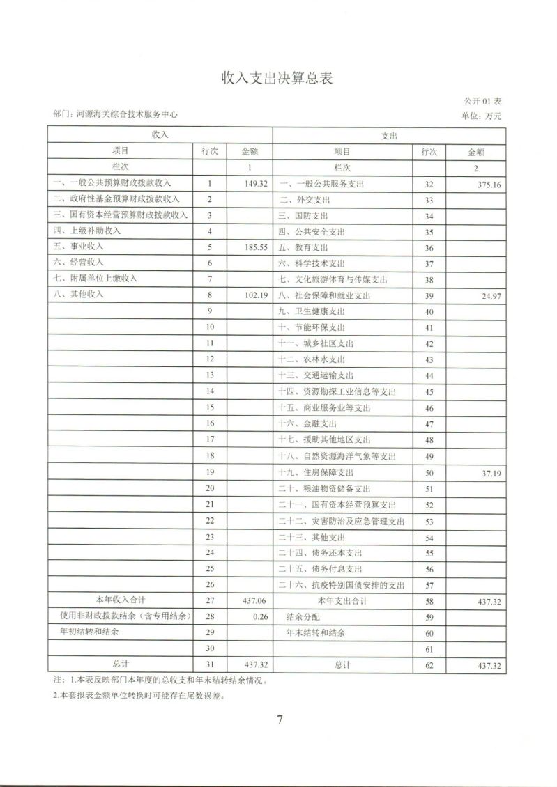河源海关综合技术服务中心_0007