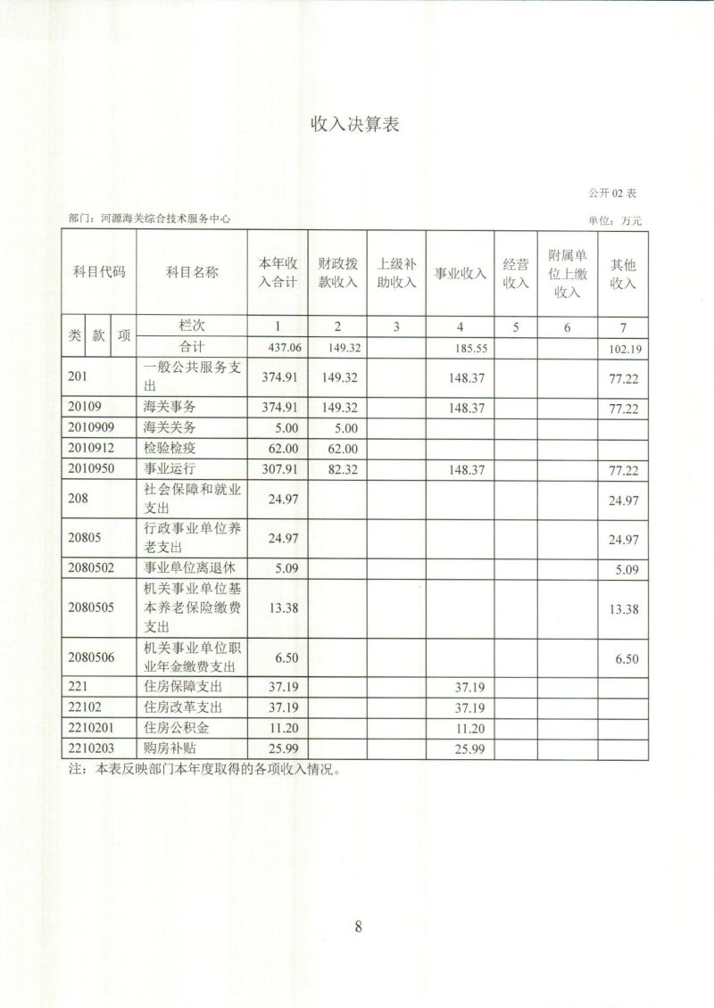 河源海关综合技术服务中心_0008
