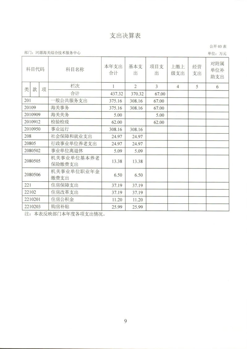 河源海关综合技术服务中心_0009
