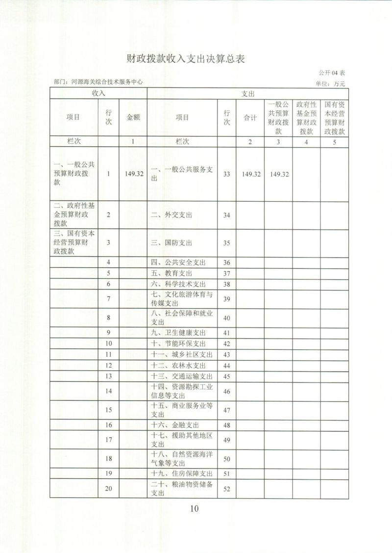 河源海关综合技术服务中心_0010