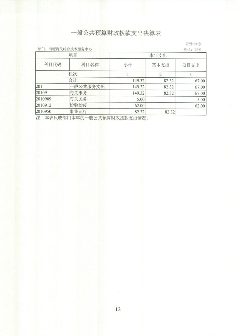 河源海关综合技术服务中心_0012
