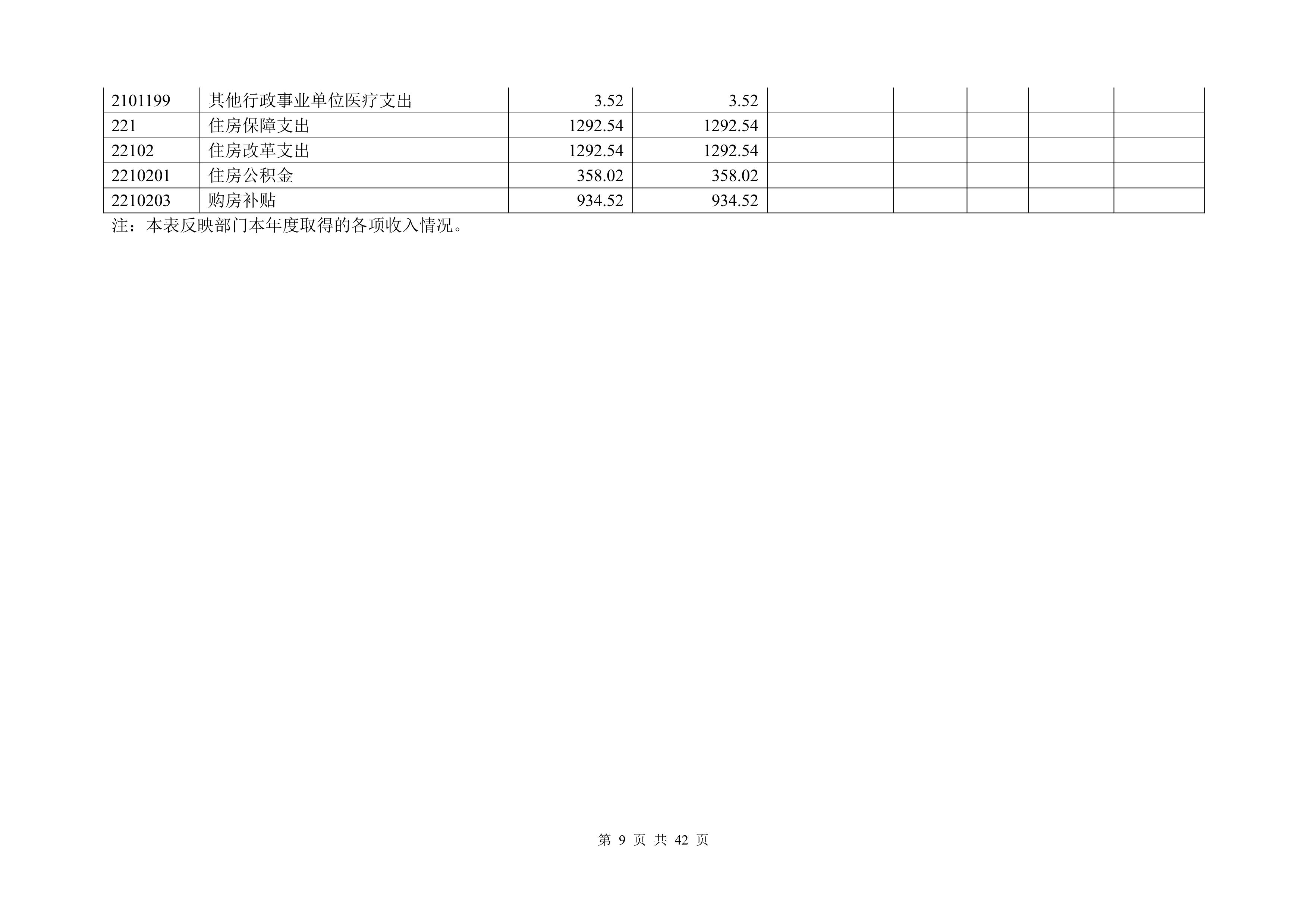 大铲海关2025年度部门决算公开_Page9_20260825164941474