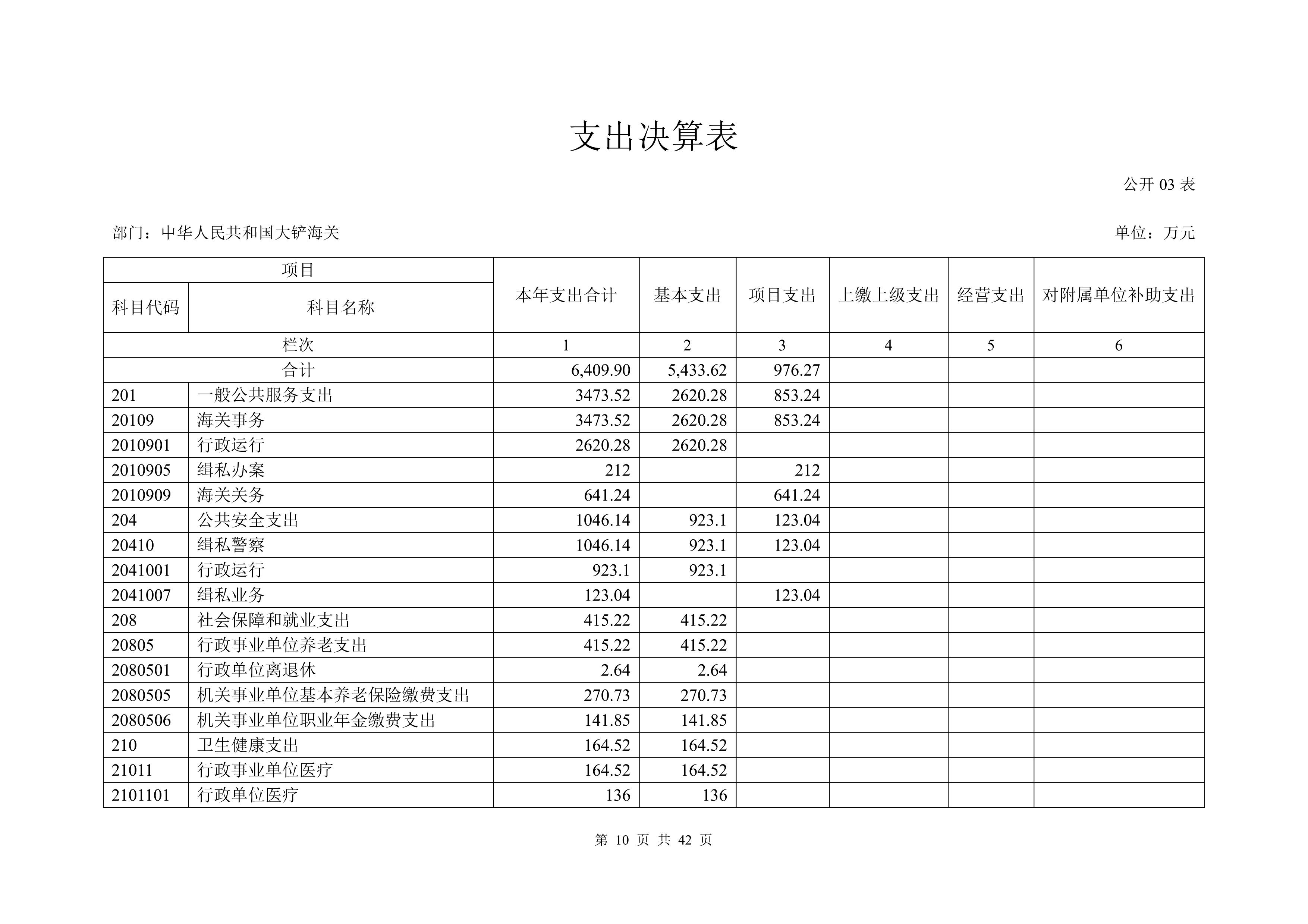大铲海关2025年度部门决算公开_Page10_20260825164941795