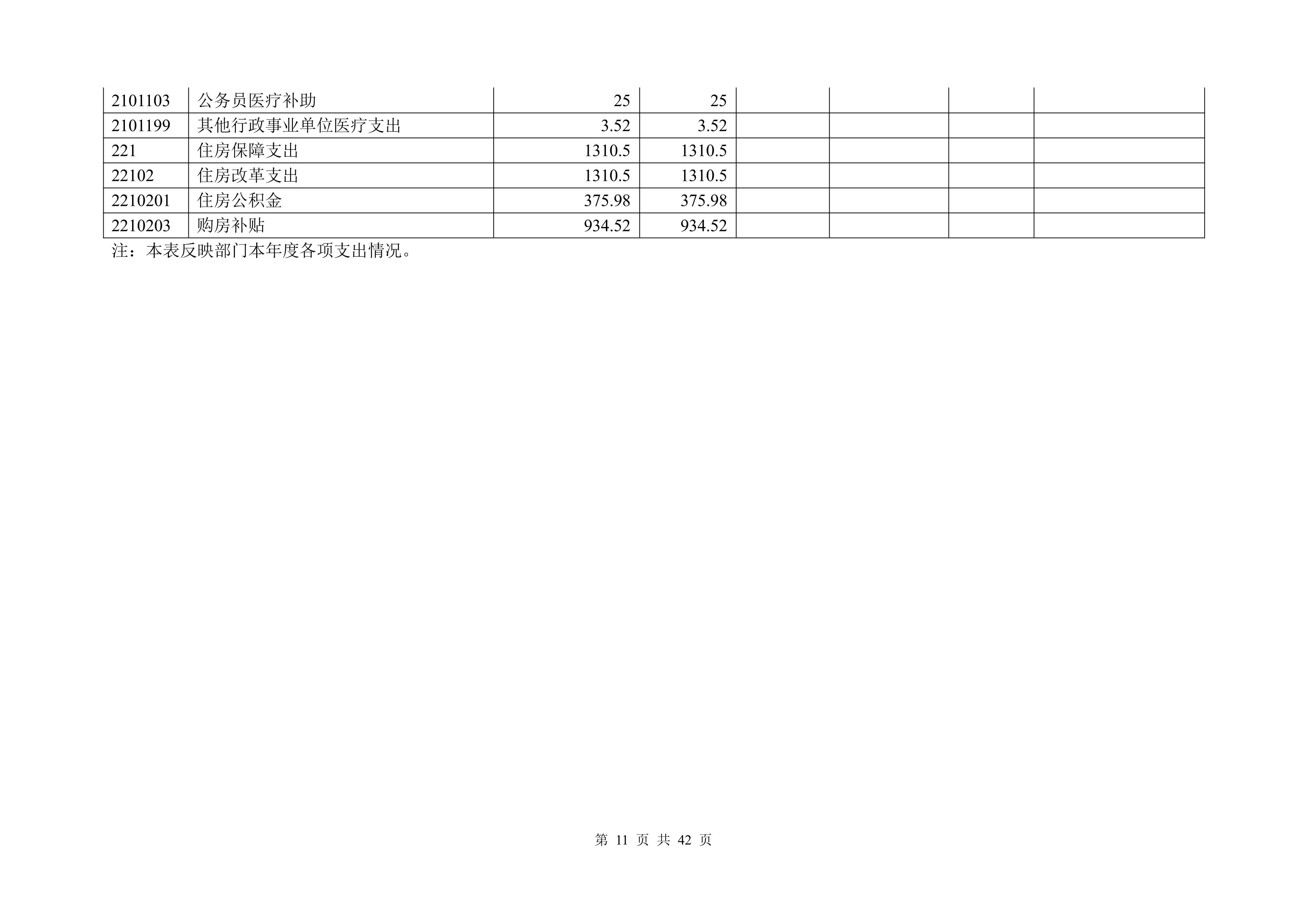 大铲海关2025年度部门决算公开_Page11_20260825164942108