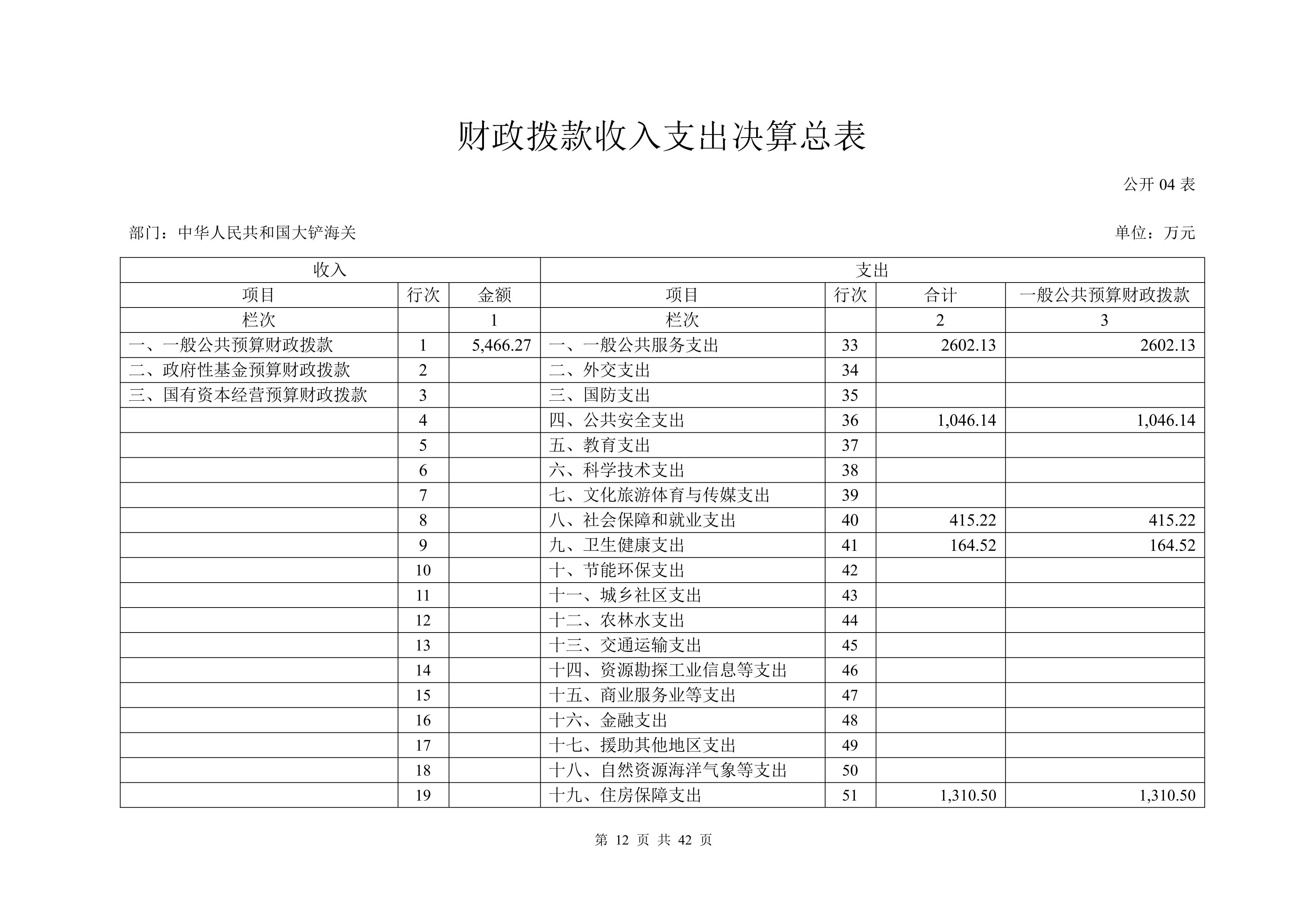 大铲海关2025年度部门决算公开_Page12_20260825164942412