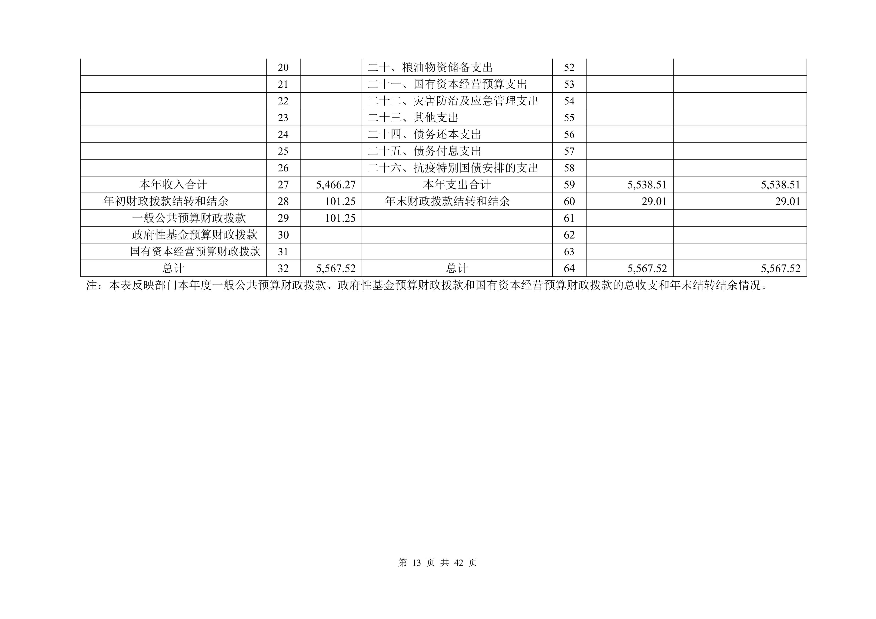 大铲海关2025年度部门决算公开_Page13_20260825164942704