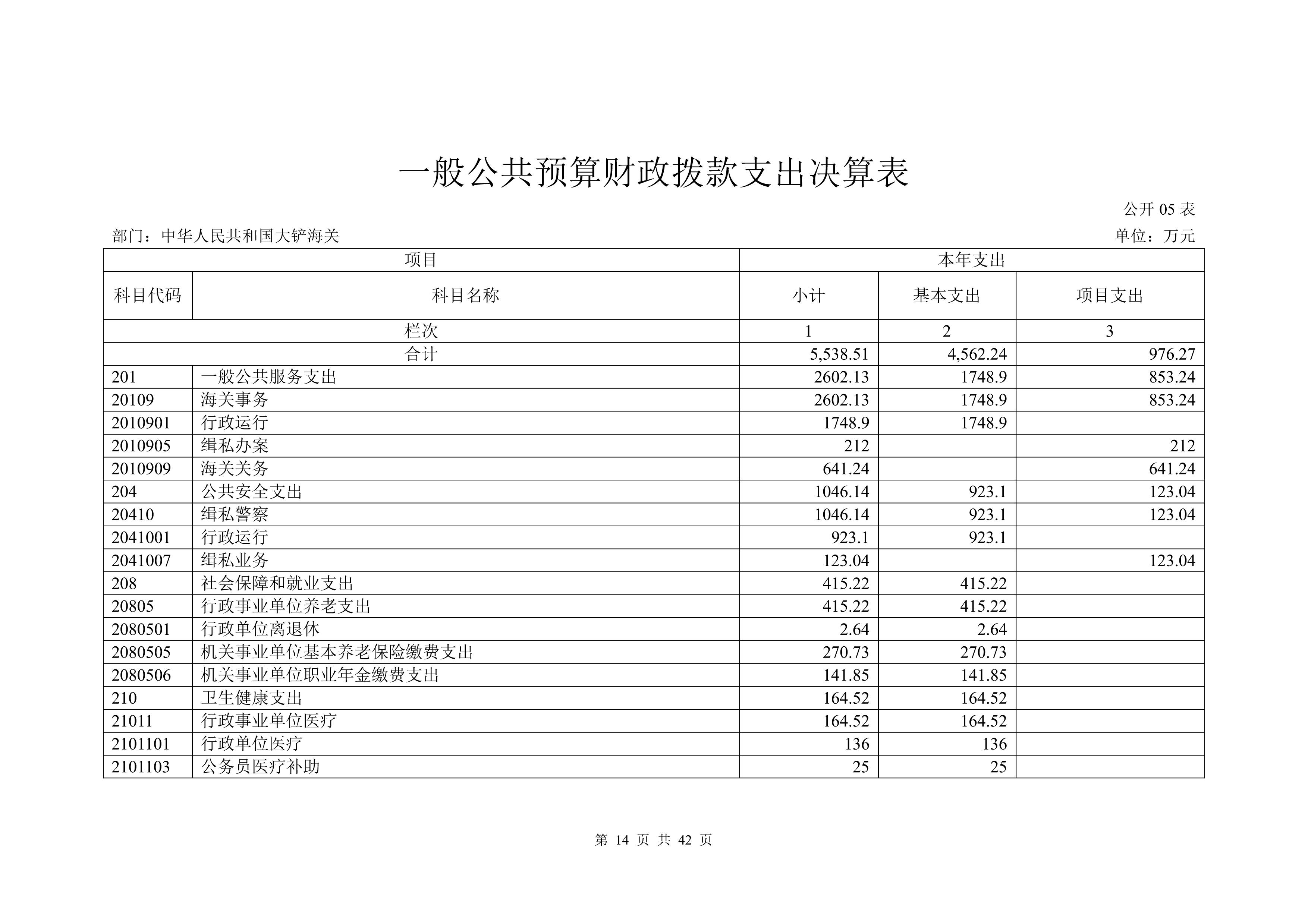 大铲海关2025年度部门决算公开_Page14_20260825164943006