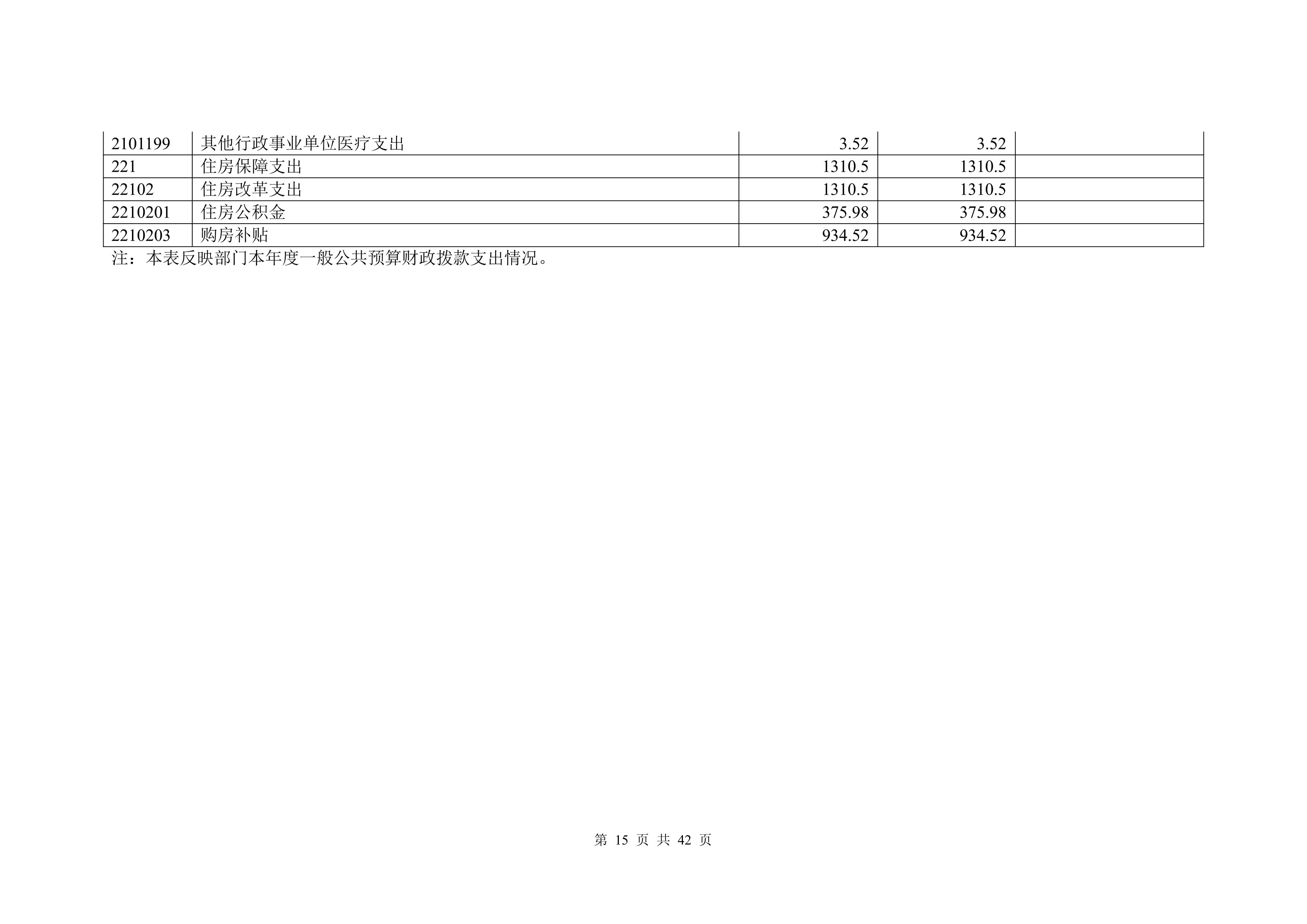 大铲海关2025年度部门决算公开_Page15_20260825164943285