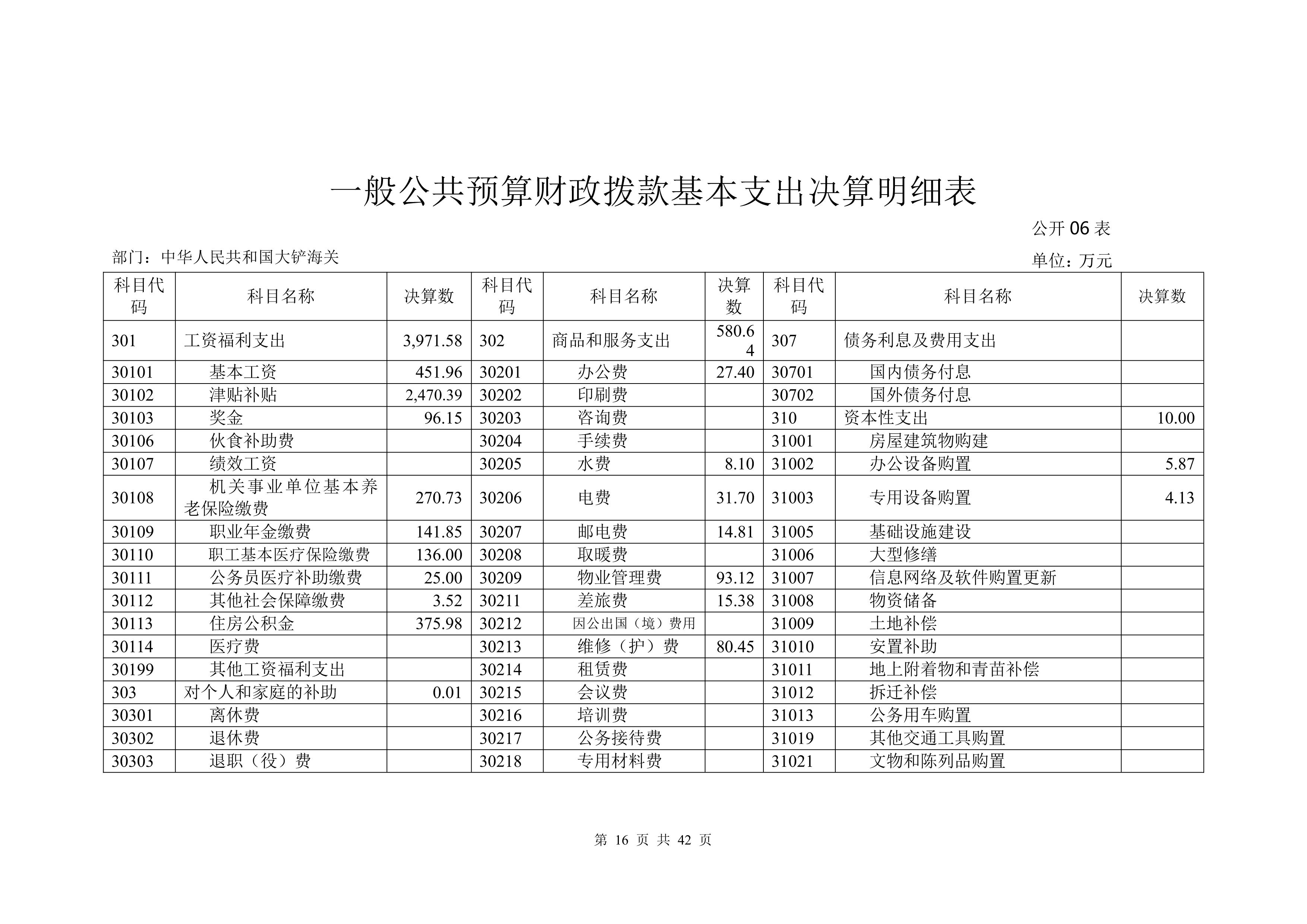 大铲海关2025年度部门决算公开_Page16_20260825164943609