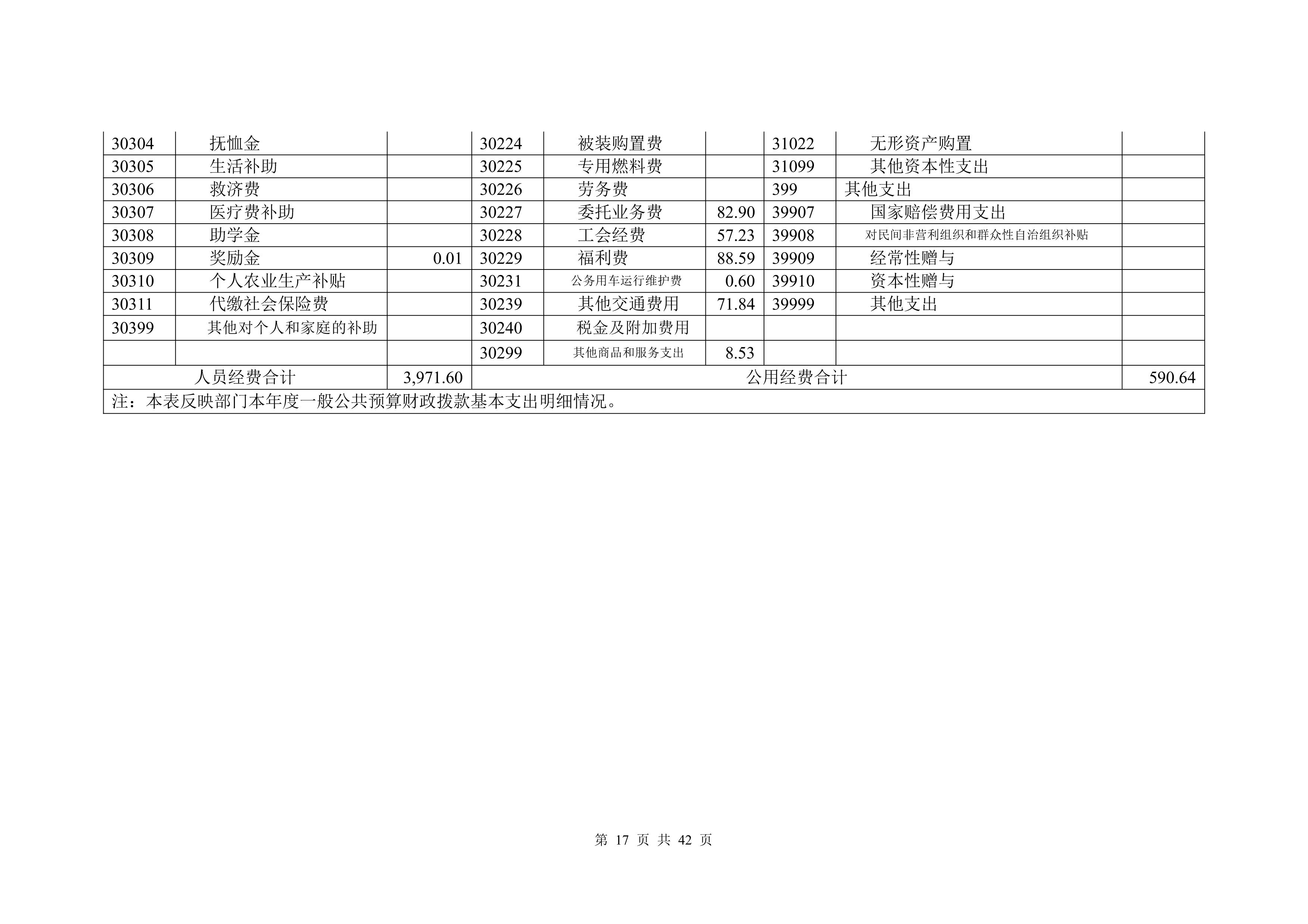 大铲海关2025年度部门决算公开_Page17_20260825164943911