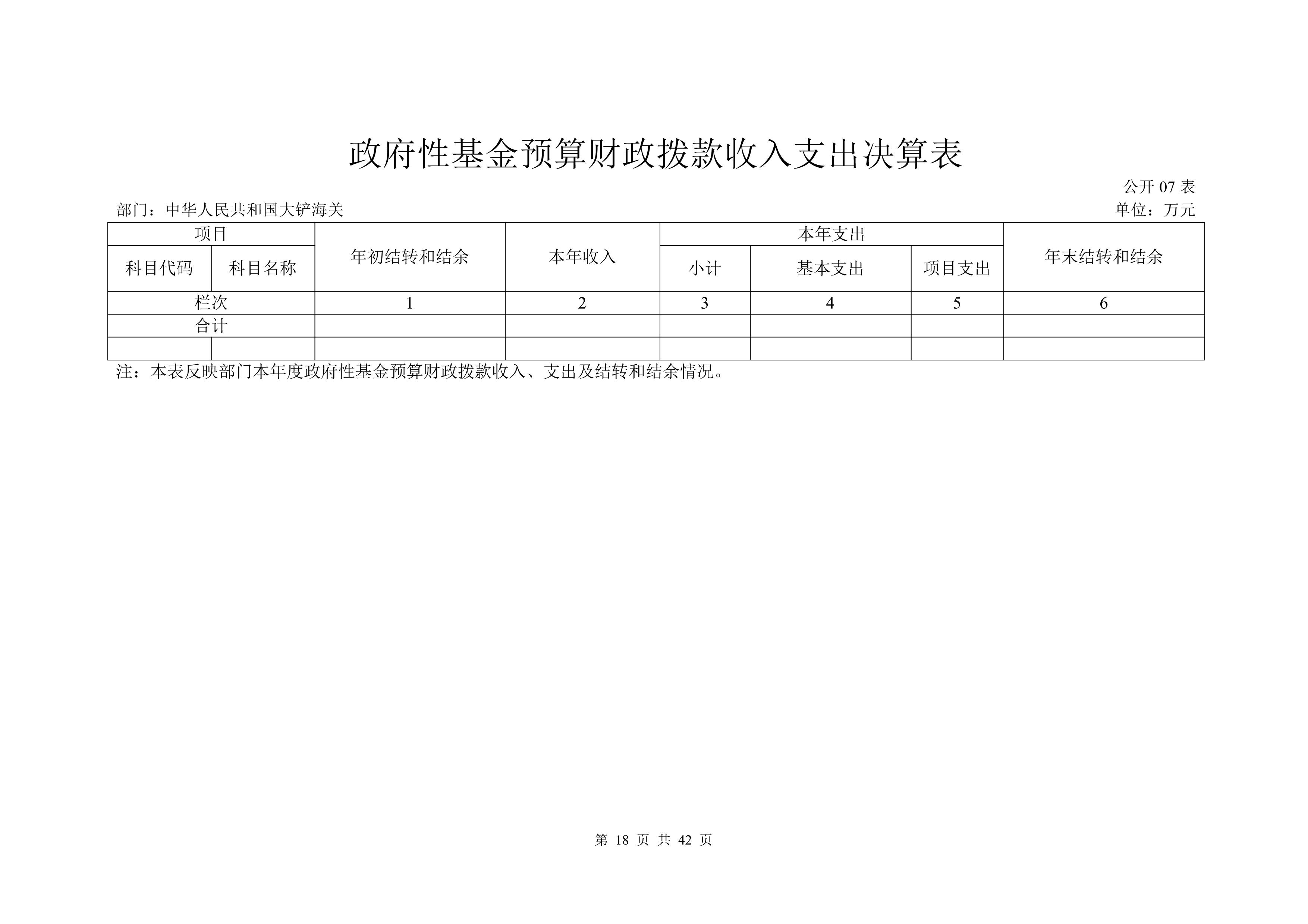 大铲海关2025年度部门决算公开_Page18_20260825164944202