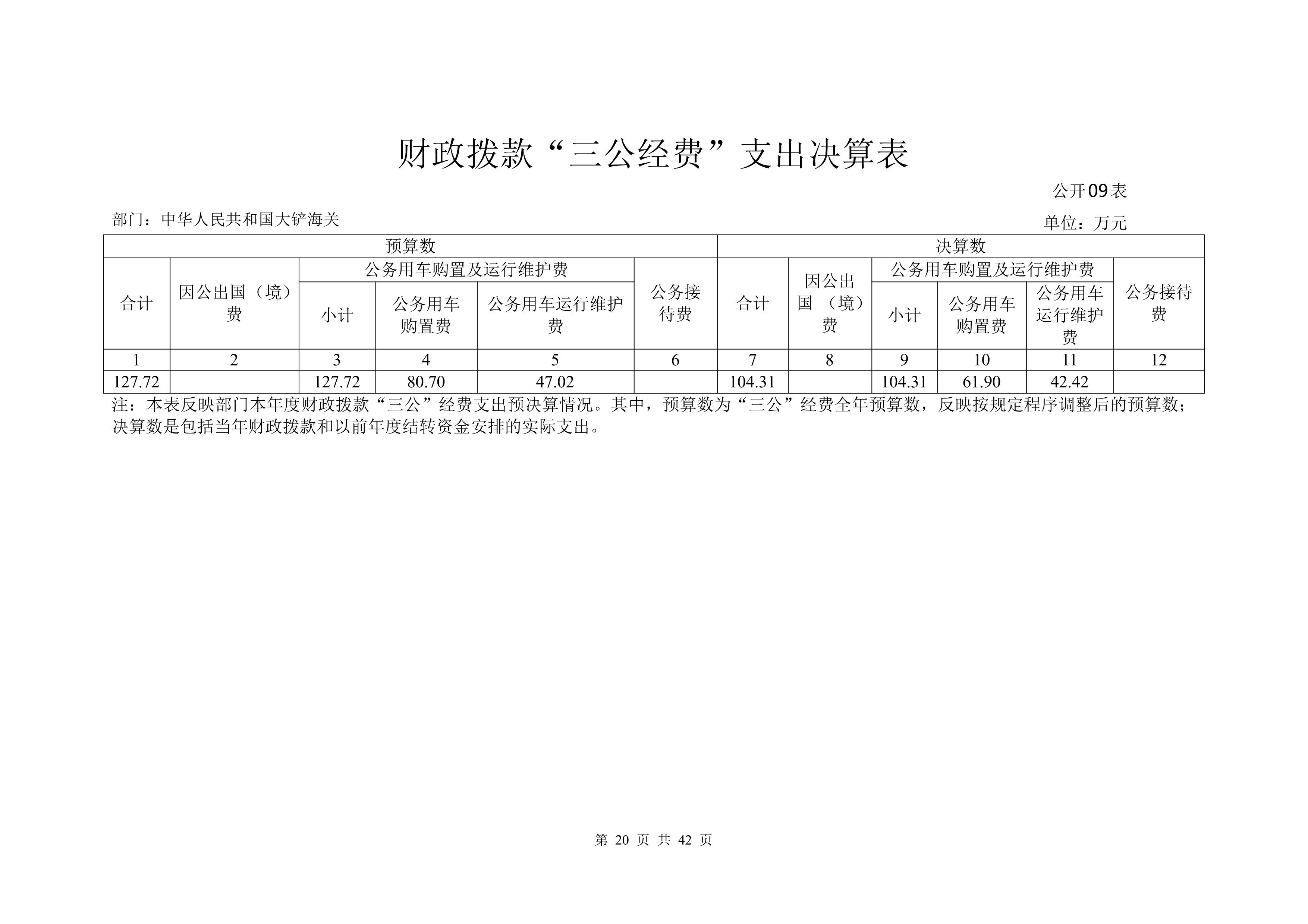 大铲海关2025年度部门决算公开_Page20_20260825164944776